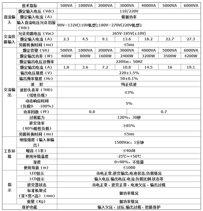 高频电力参数