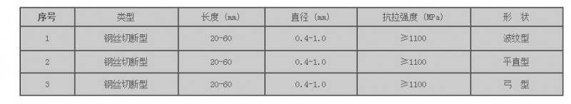 QQ截图20190520154533