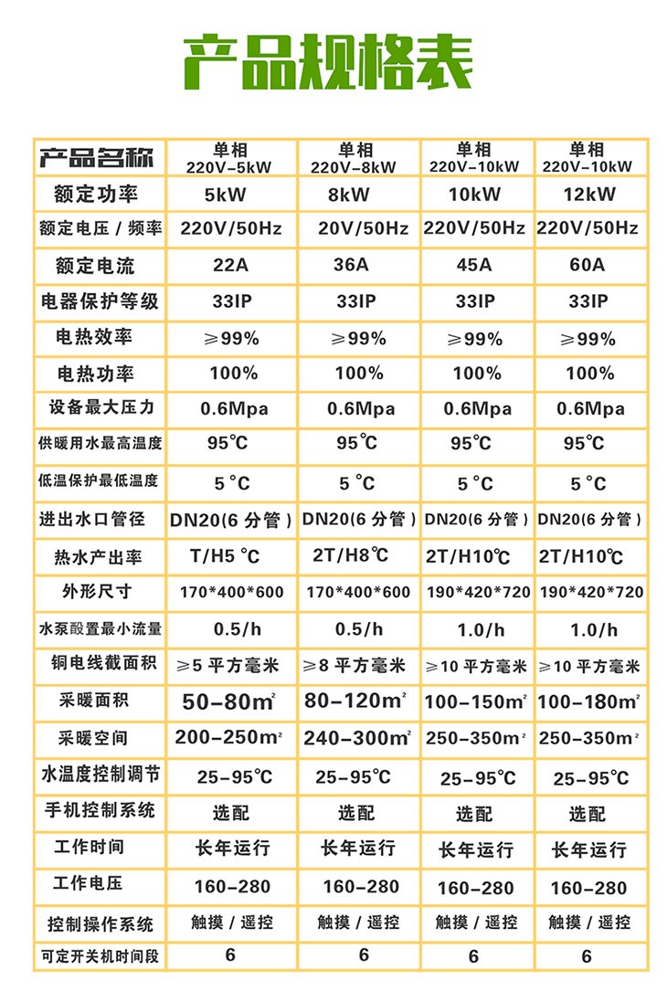 单相5kW~8kW电磁加热锅炉产品规格表