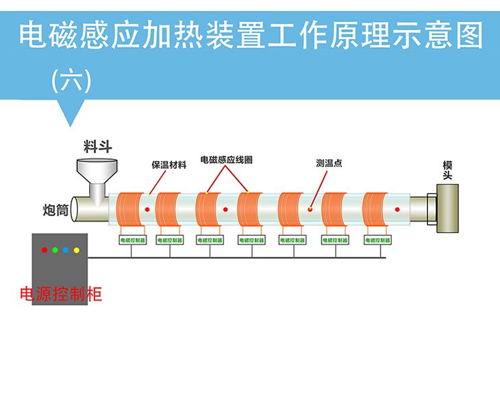 5KW电磁加热控制板工作原理示意图 5KW电磁加热控制板工作原理示意图