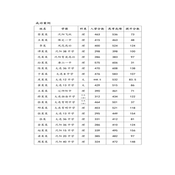 方法指导成功案例