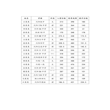 方法指导成功案例