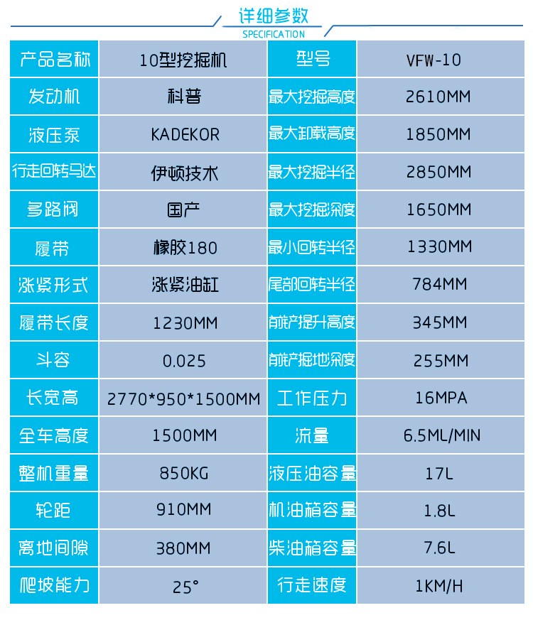 10参数