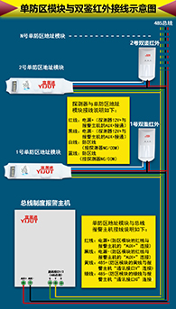 单防区地址模块与双鉴红外接线示意图(200k）