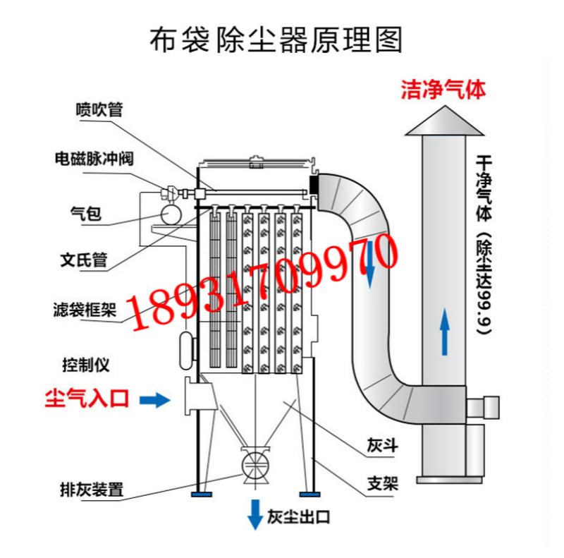 布袋除尘器原理图_meitu_1
