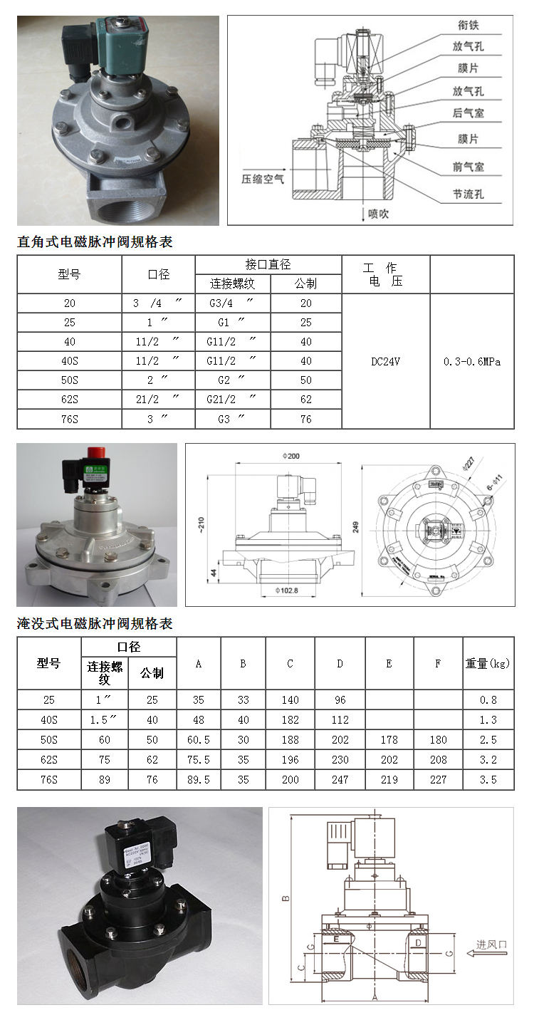 电磁阀简介