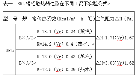 SRL钢铝散热器表一