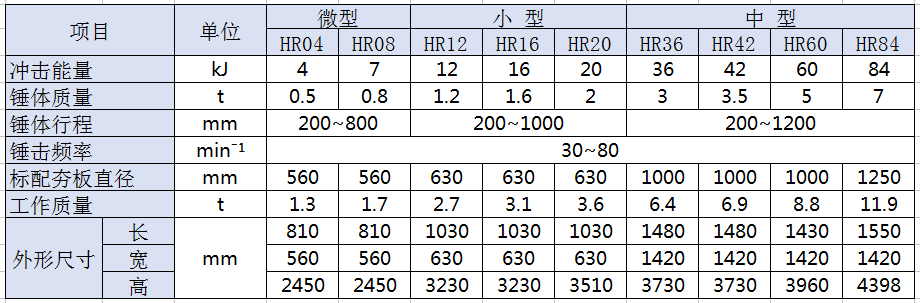 HR参数.png