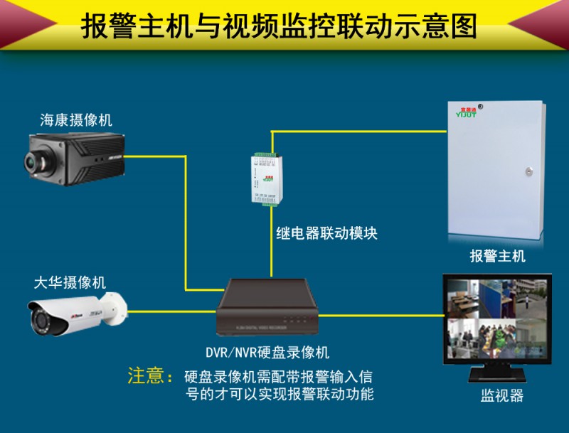 8路继电器联动视频示意图