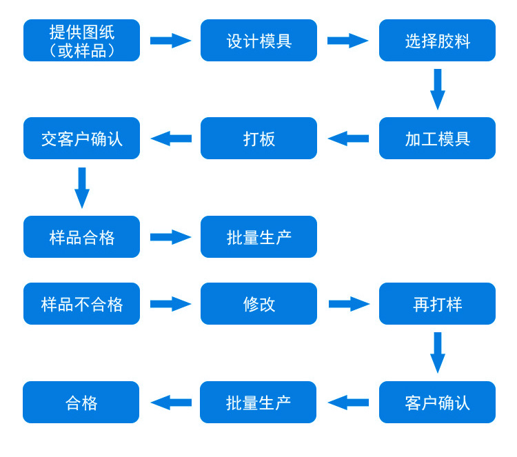 龙密橡胶_03