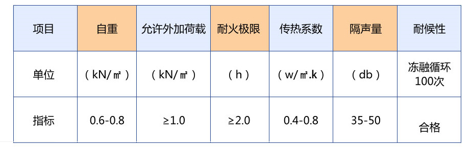 钢骨架轻型网架板 体育馆 大型仓库 大型公交车站 工业厂房 机场航站楼等网架屋面板 10-12公分厚网架板示例图3