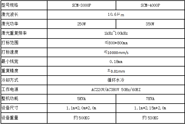 超级打标机参数