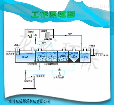 卫生院门诊污水处理设备-价格