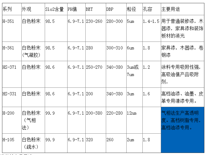 各种油漆行业用消光粉 - 山东立华新材料有限公司_20190116164415.png