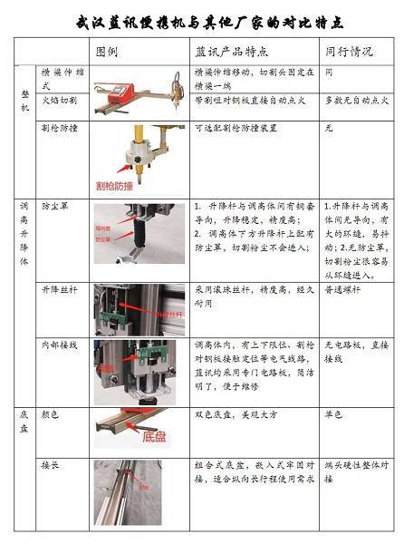 便携式火焰等离子切割机