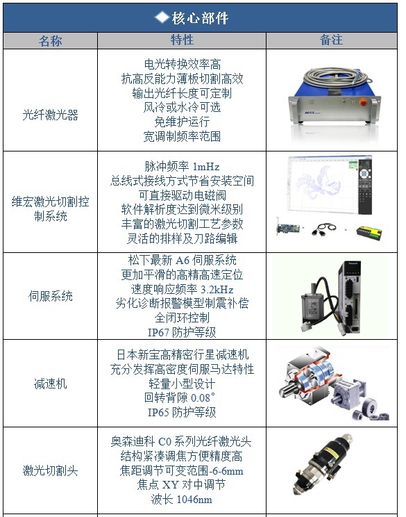 激光切割机标准型