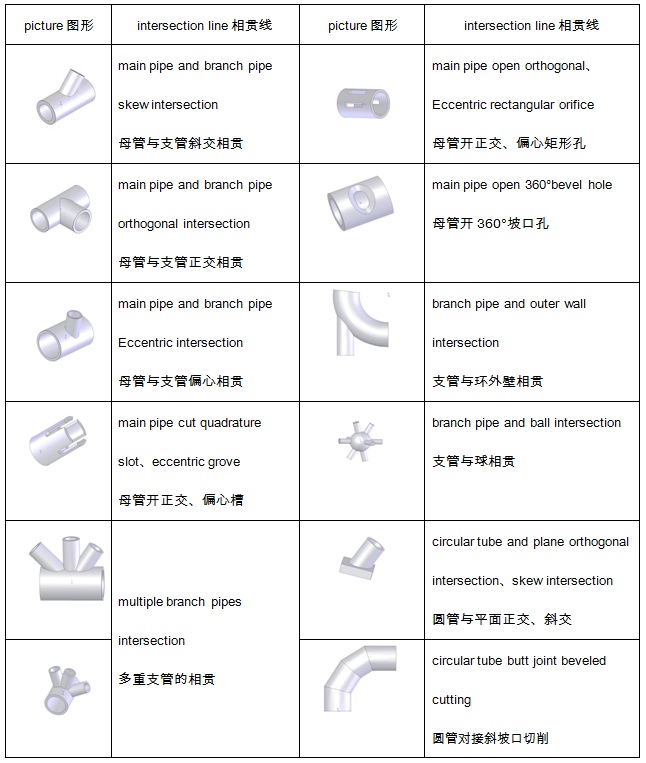 相贯线切割机