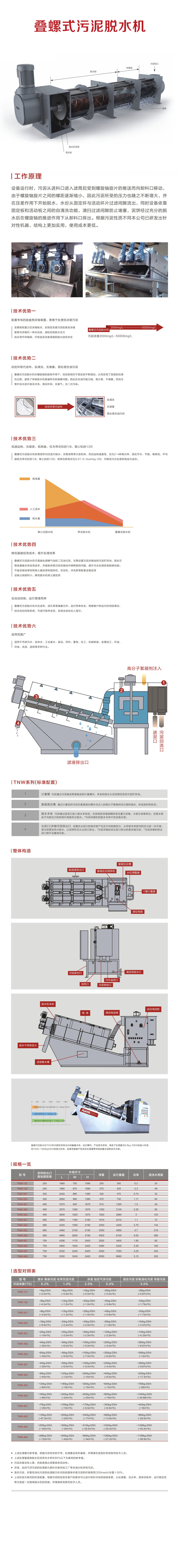 叠螺机专题3