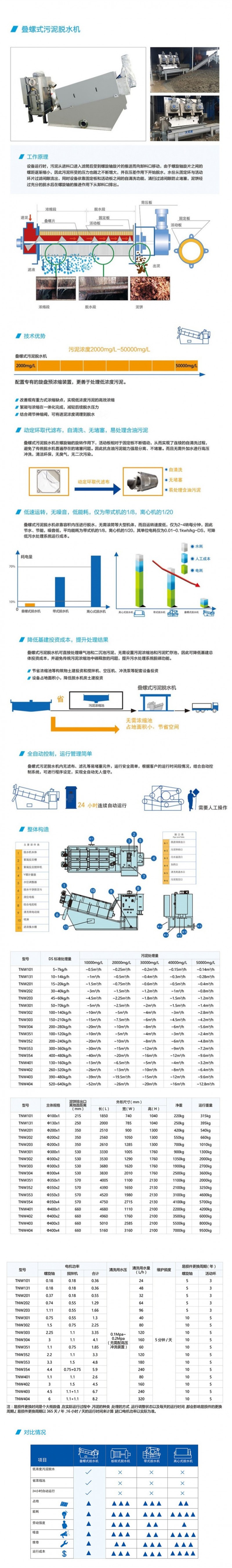 叠螺机专题4