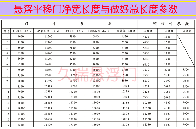 悬浮平移门净宽长度与做好总长度参数