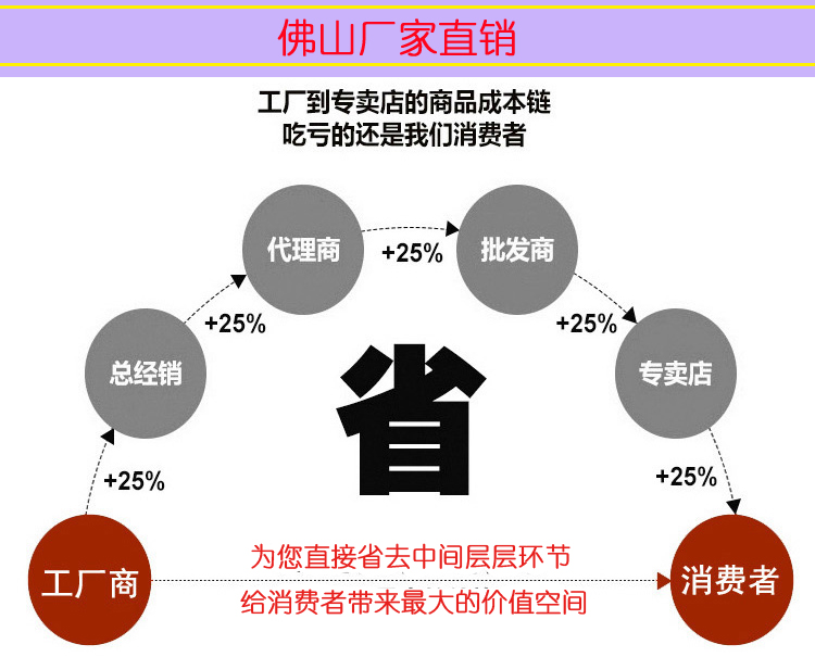 佛山厂家直销