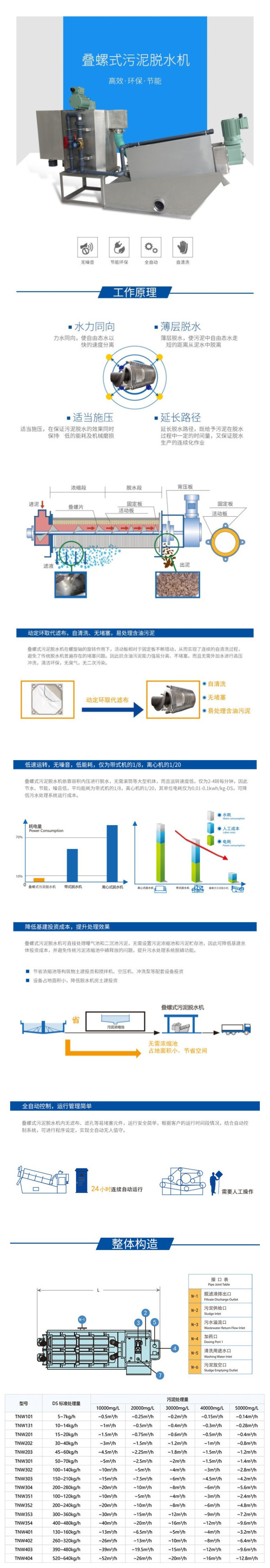 叠螺机专题5