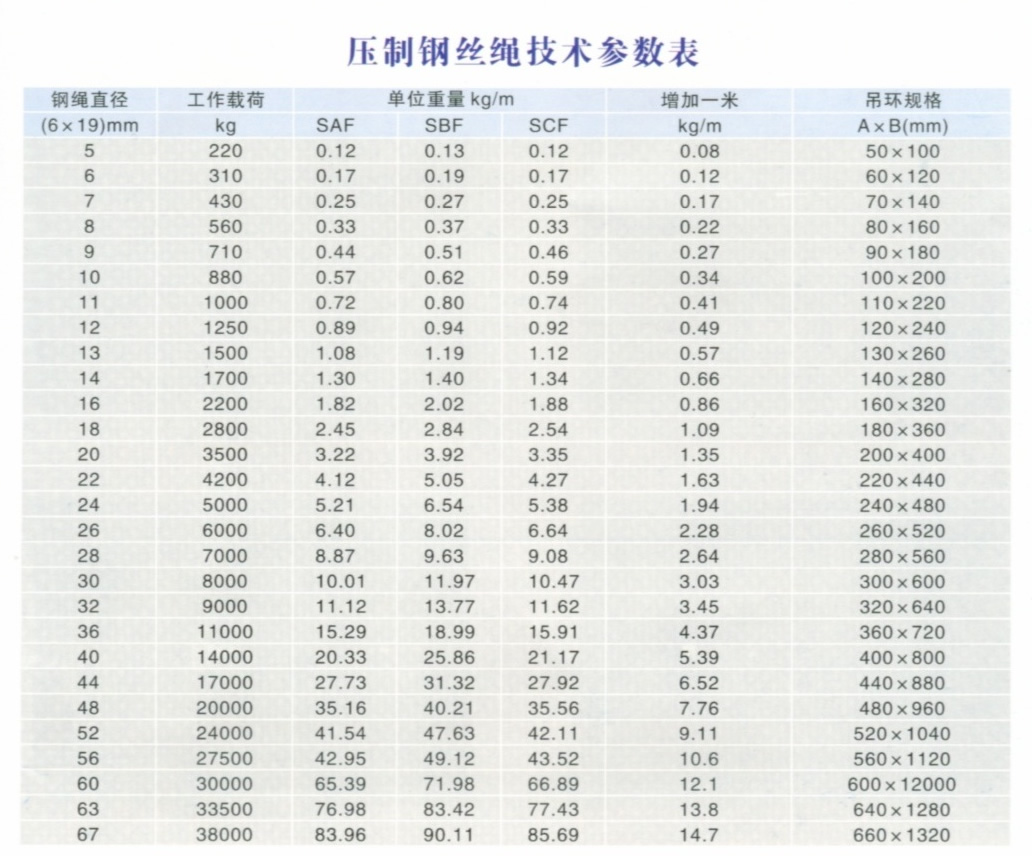 压制钢丝绳