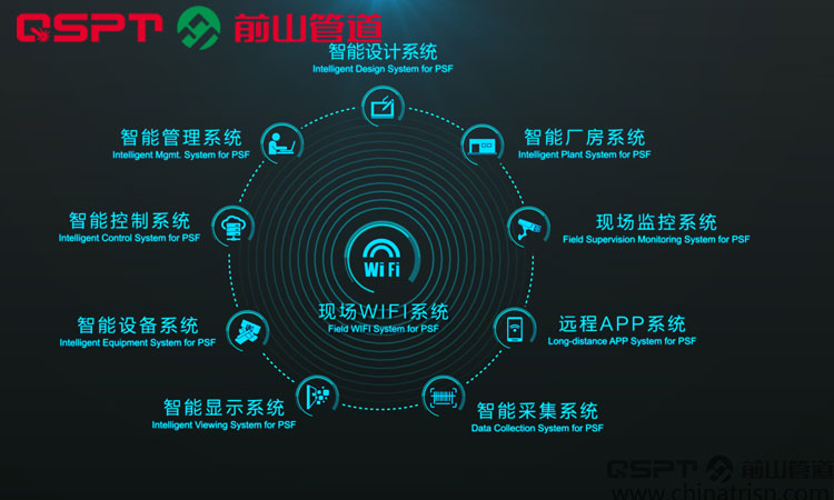 管道预制WIFI系统