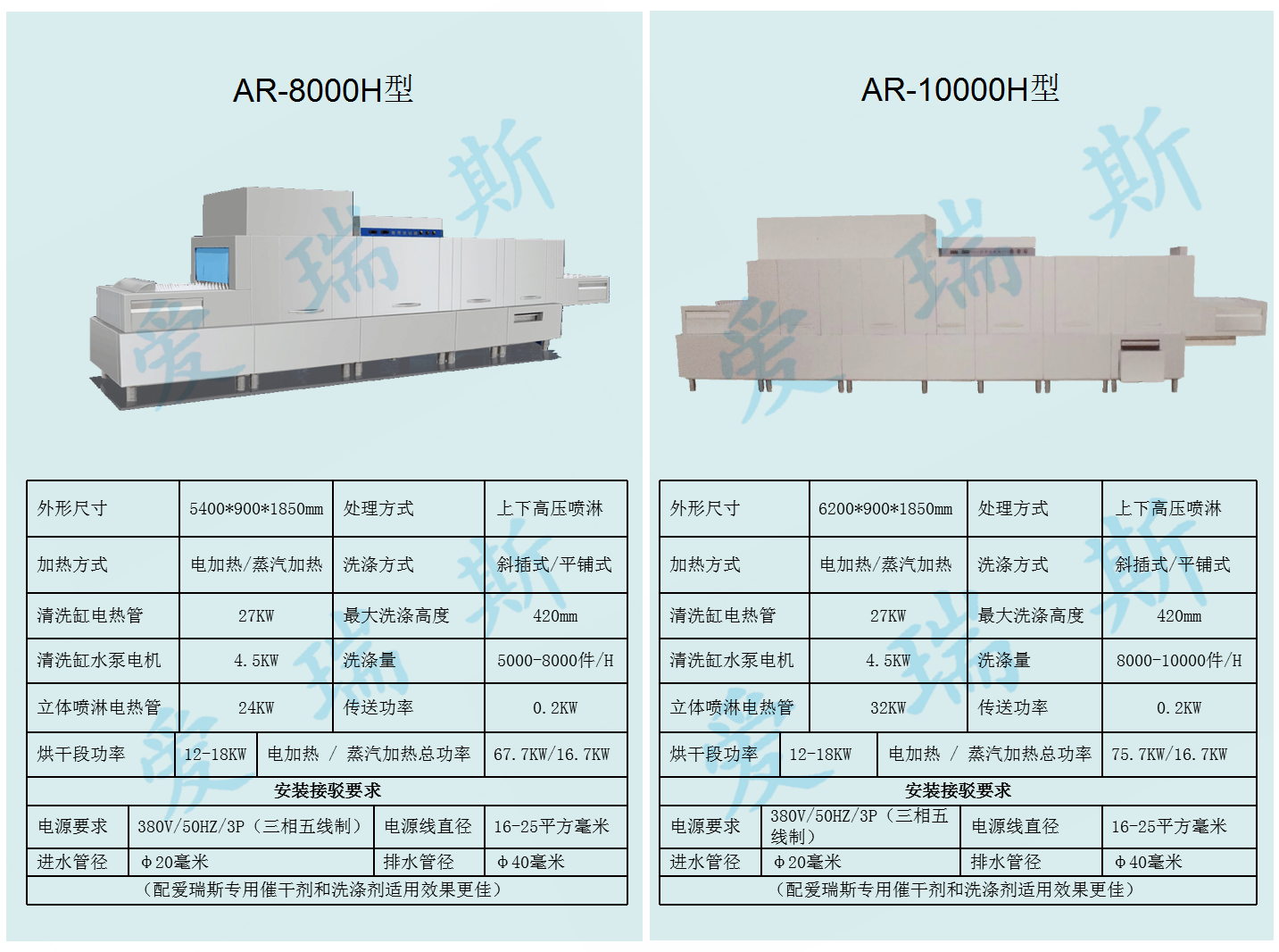 长龙式洗碗机4.png