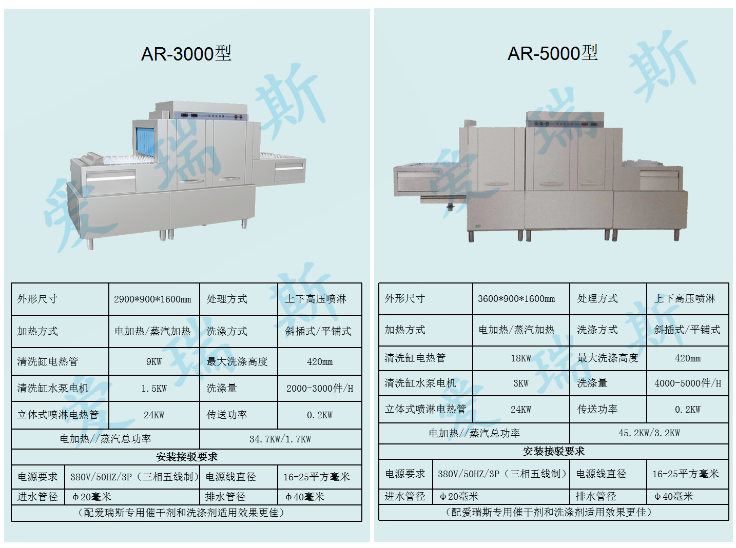 长龙式洗碗机1.png