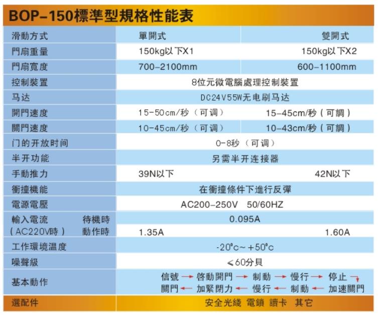 铂普150自动门1