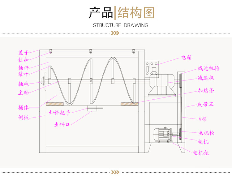 卧式塑料颗粒搅拌机结构图