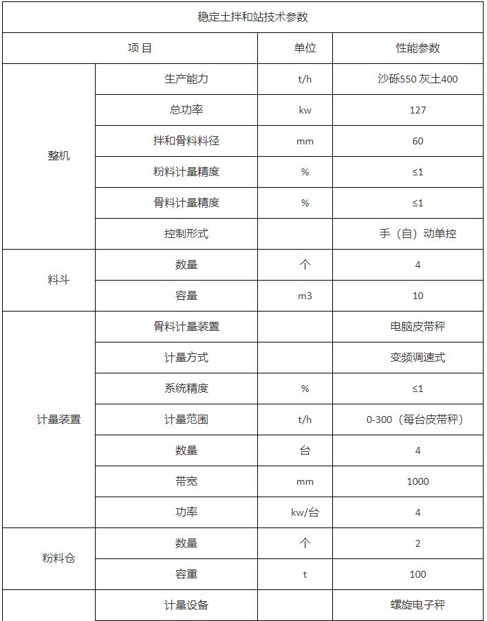 WBZ500稳定土拌合站技术参数.jpg