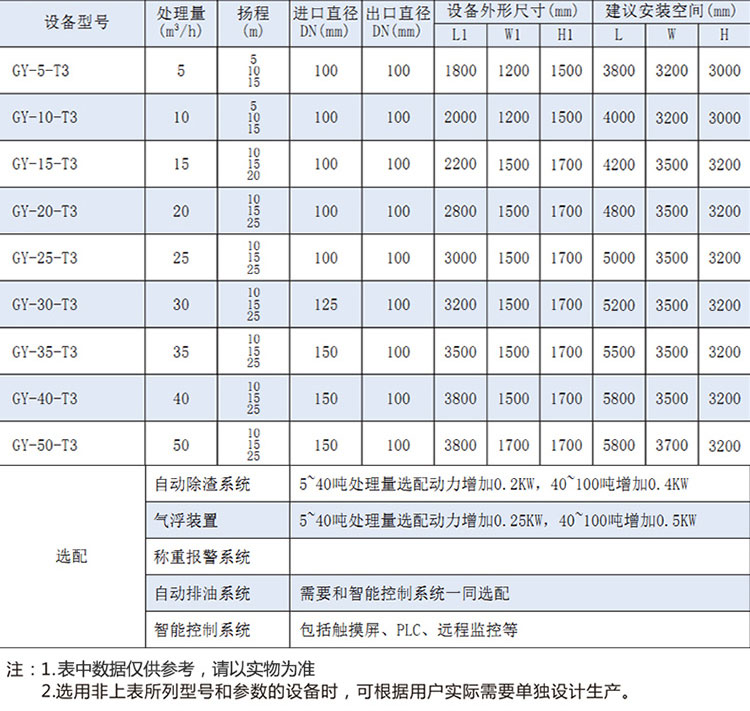 新GY-T3隔油污提一体化详情模_05