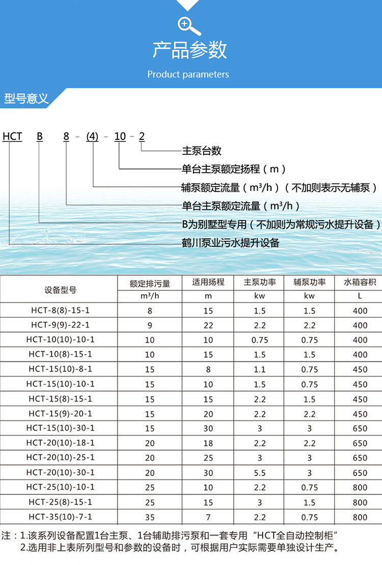 不锈钢污水提升器详情页_03