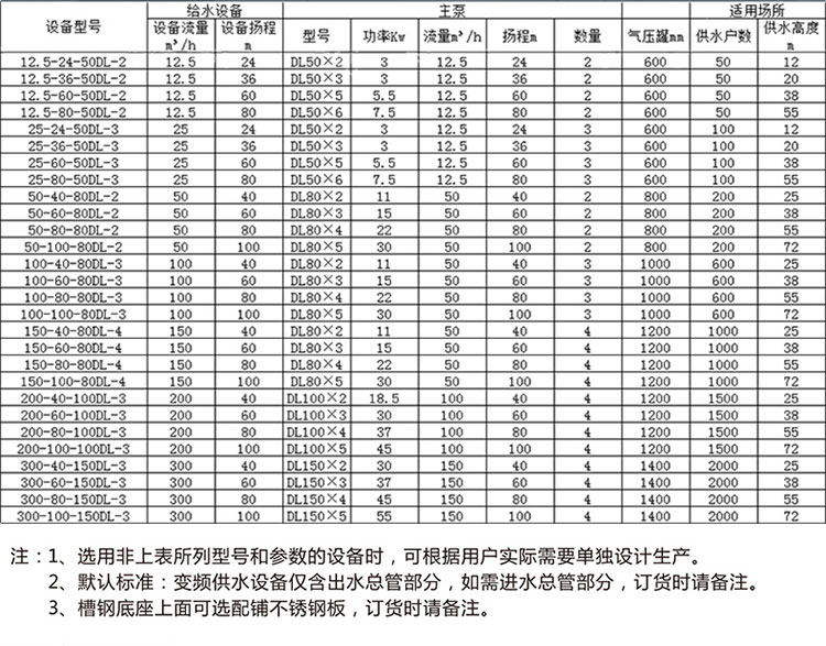 变频供水设备详情页03_05