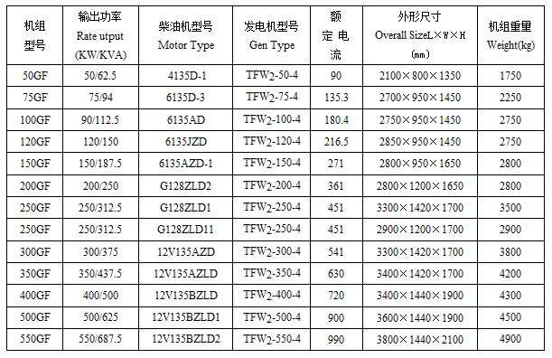 上柴柴油发电机组技术参数