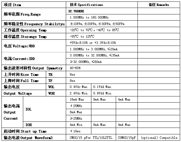 OSC5032有源贴片晶振参数表