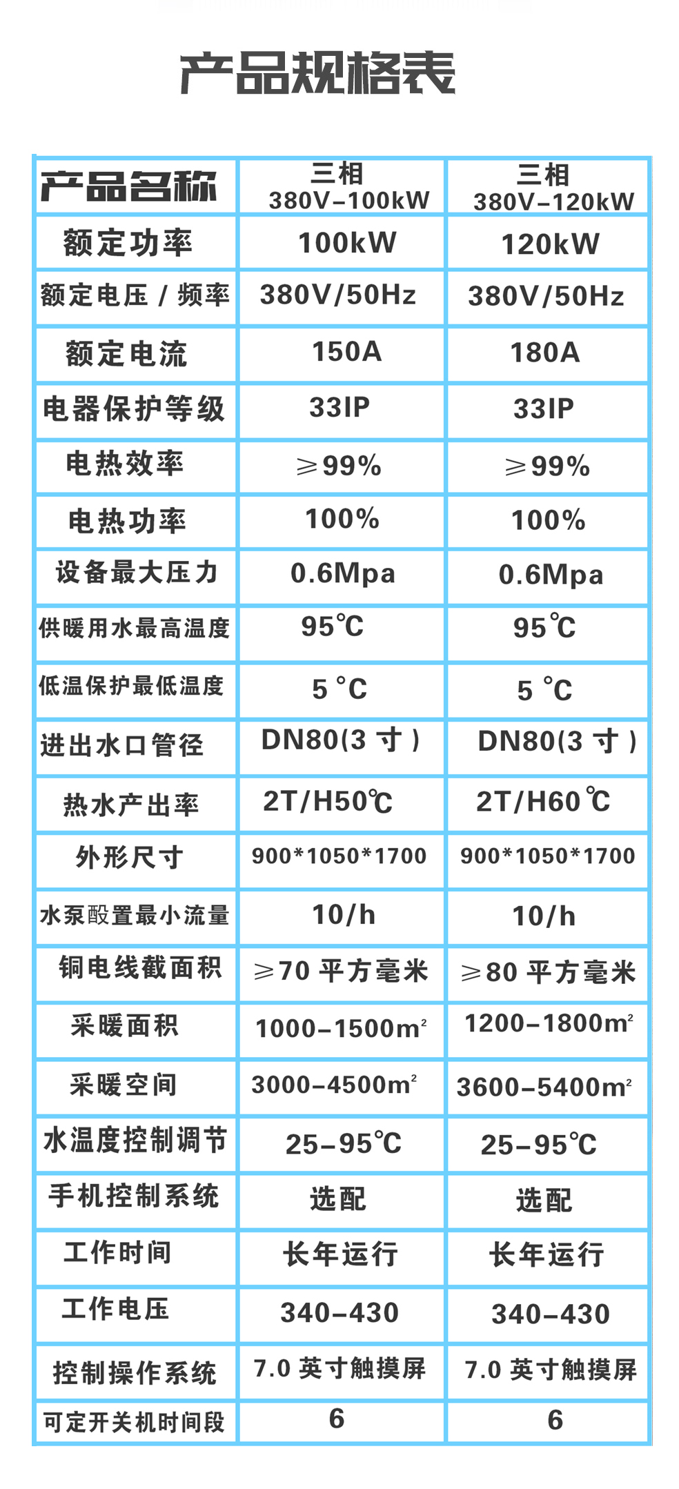 大功率100KW~300KW电磁采暖机组产品规格表