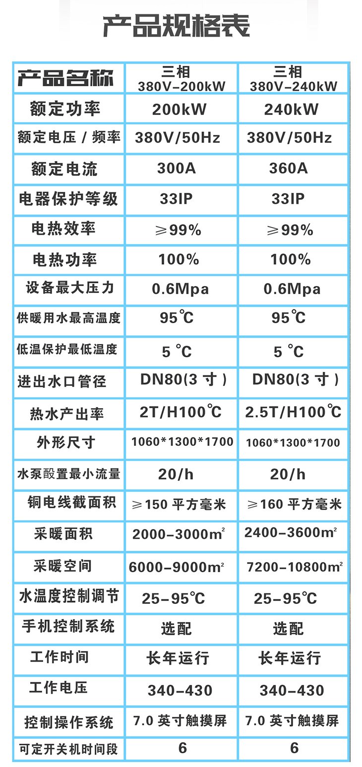 大功率100KW~300KW电磁采暖机组产品规格表 大功率100KW~300KW电磁采暖机组产品规格表