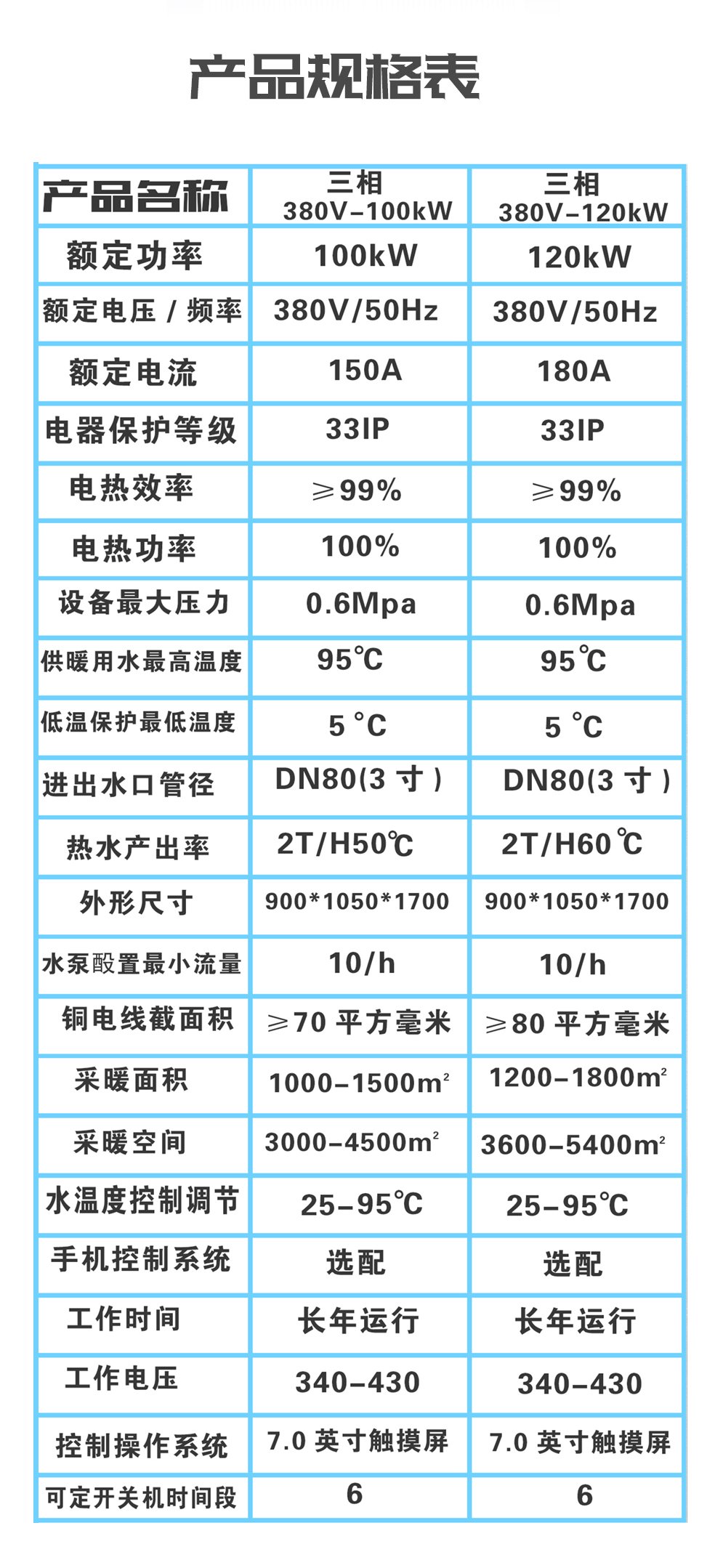 大功率100KW~300KW电磁采暖机组详情 大功率100KW~300KW电磁采暖机组详情