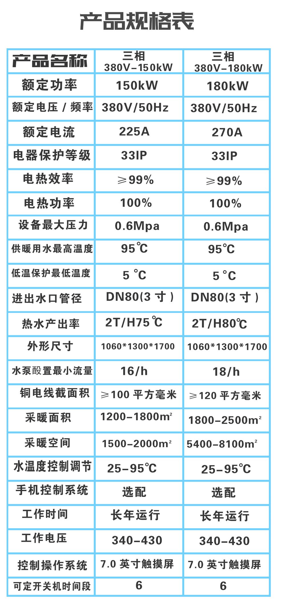 大功率100KW~300KW电磁采暖机组产品规格表 大功率100KW~300KW电磁采暖机组产品规格表
