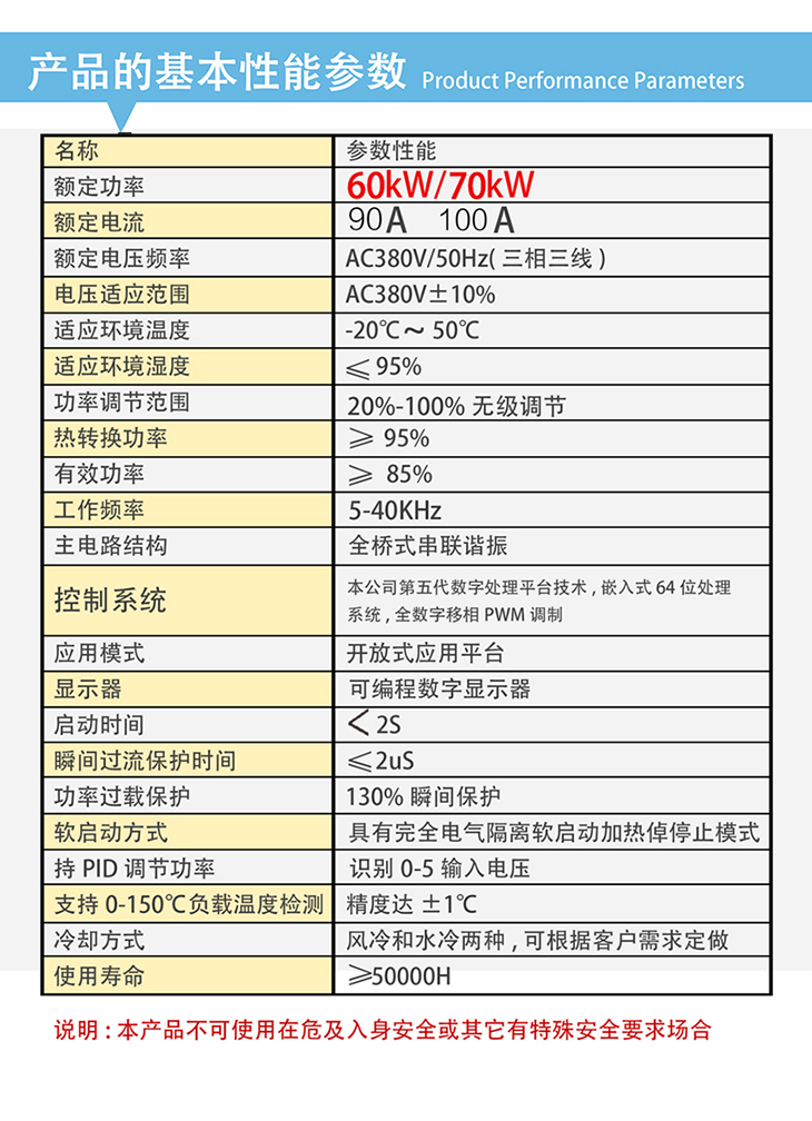 60KW/70KW电磁加热控制器基本性能参数