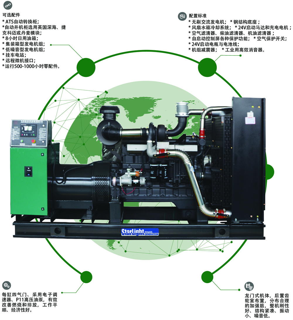上柴股份柴油发电机组动力系统组成