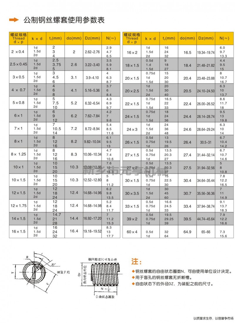 参数表1