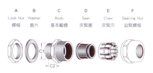 不锈钢防爆接头