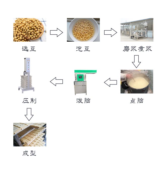 数控豆干机 (12)