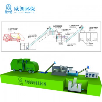 餐厨垃圾预处理隔油成套设备