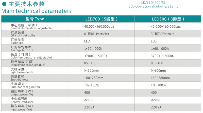 led无影灯参数