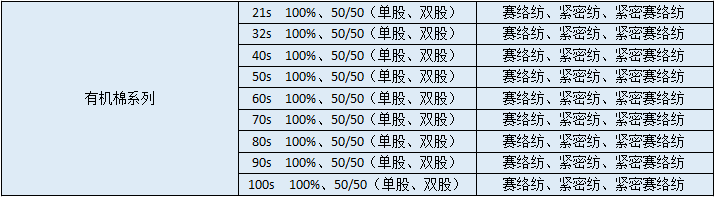 有机棉表格